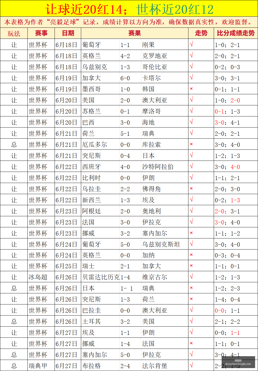 英格兰,法国夺冠,世界杯季军,世界杯投注,足球博彩,赛事预测,投注技巧,在线下注,体育博彩,世界杯赔率